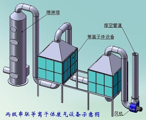 有機(jī)廢氣處理設(shè)備的工作原理圖