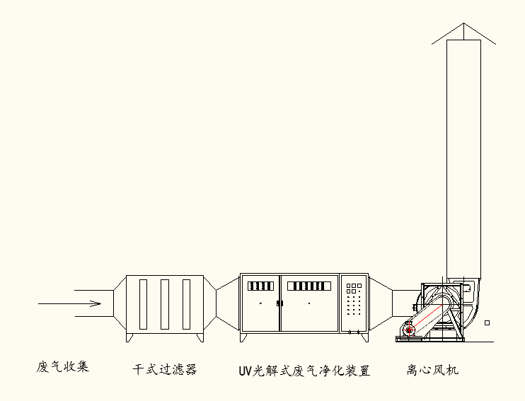 圖為光氧催化技術處理有機廢氣的施工現(xiàn)場