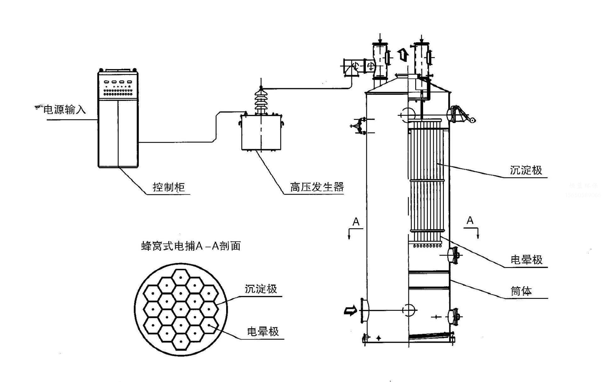 電捕焦油器電氣圖紙